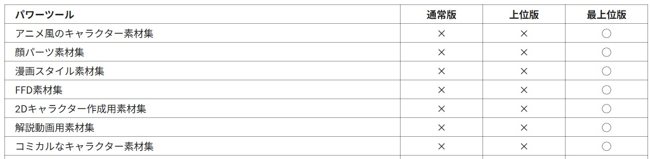 CartoonAnimator�@�o�[�W�������Ƃ̋@�\��r