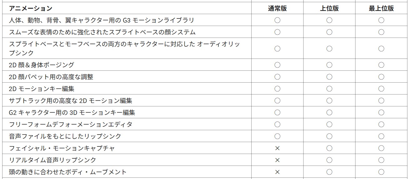 CartoonAnimator�@�o�[�W�������Ƃ̋@�\��r