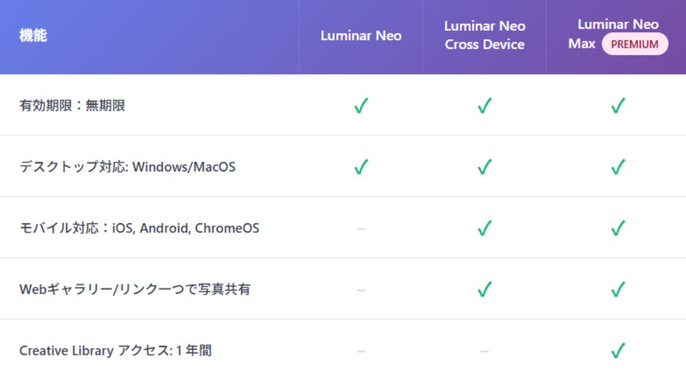 Luminar Neo�@�o�[�W�������Ƃ̈Ⴂ